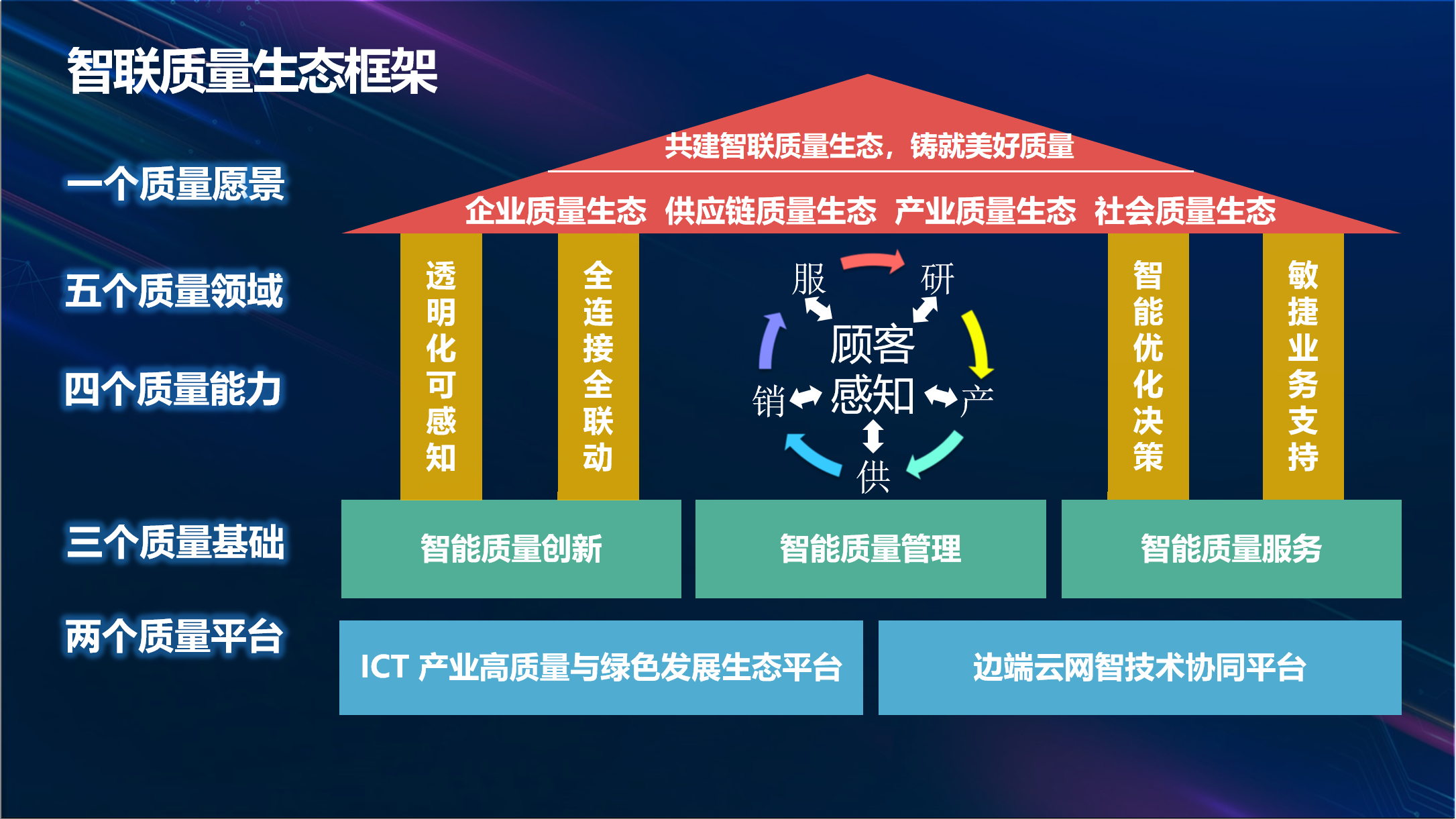 联想智联创新质量生态 打造全程智能化客户解决方案