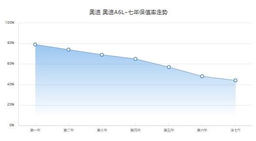 奥迪A6L2022款新车图片报价 新款奥迪a6l售价41万起